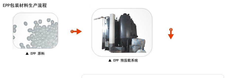 epp包裝材(cái)料生産流程