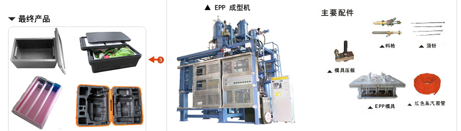 epp包裝材(cai)料生産流程2