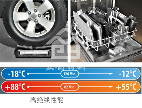 EPP可折疊(die)保溫箱7