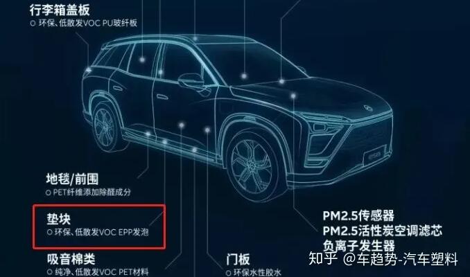 蔚來(lái)ES8墊塊采用EPP環(huán)保材料(來源(yuan)知乎蔚來) 蔚(wei)來ES8墊塊采用(yòng)EPP環保材料(來(lai)源知乎蔚來(lái))