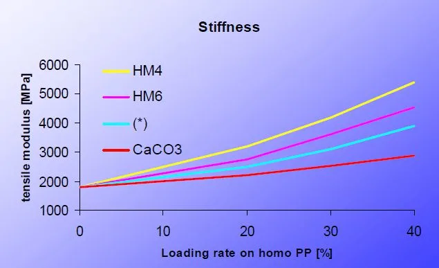聚(jù)丙烯和ABS性能(néng)對比 聚丙烯和(he)ABS性能對比